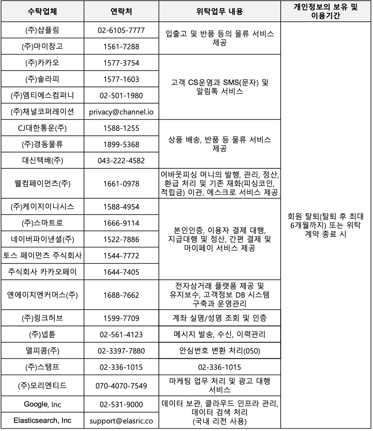 개인정보 처리 위탁 업체 목록